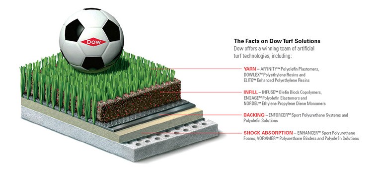 noav-body-content-turf-763x350